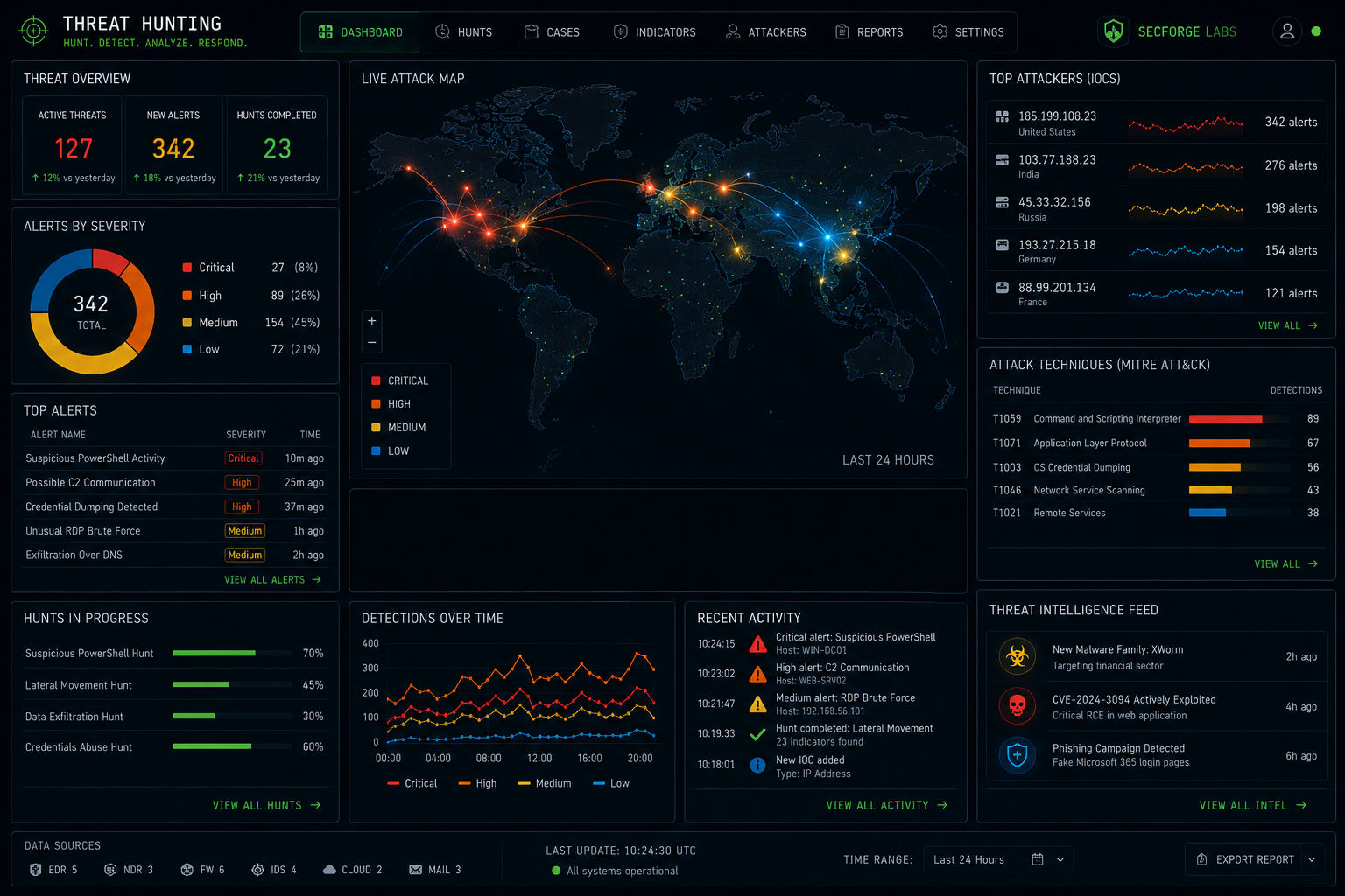 Glosario de comandos de red: ip, ss, netstat, tcpdump. — ilustración